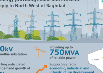 Siemens wins 400kV substation contract in Iraq